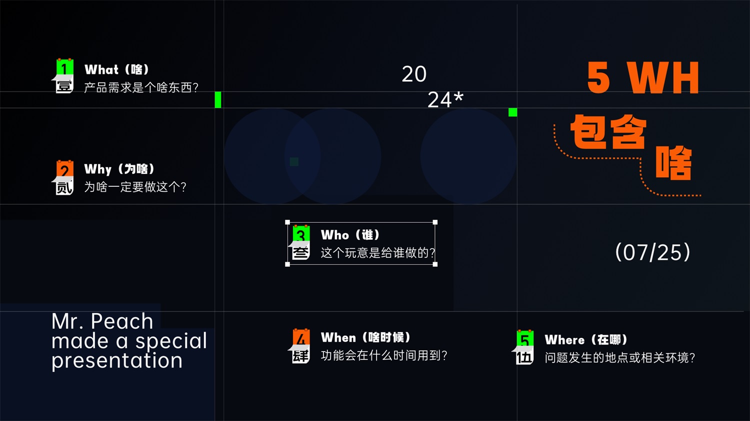 學(xué)會5W1H，兩倍提升過稿率！