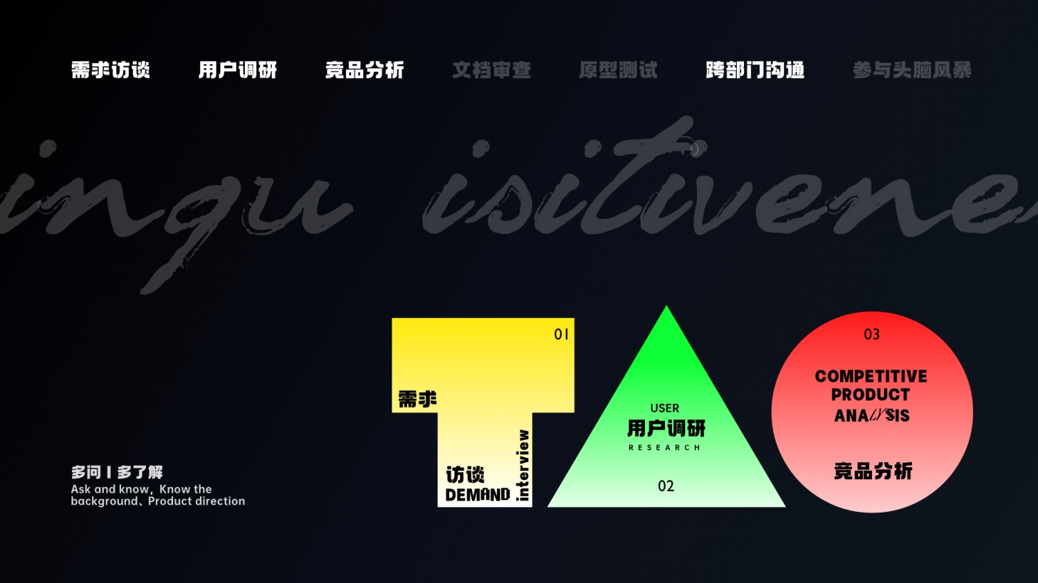學(xué)會5W1H，兩倍提升過稿率！
