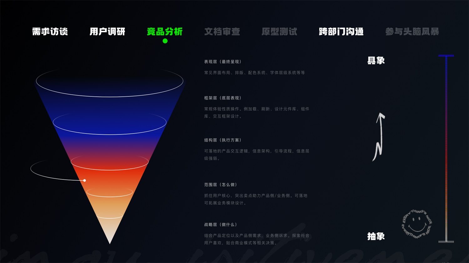 學(xué)會5W1H，兩倍提升過稿率！