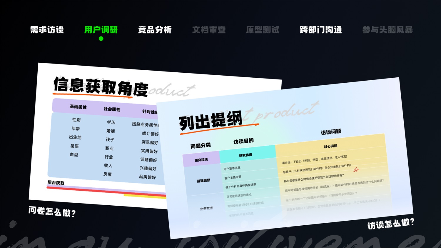 學(xué)會5W1H，兩倍提升過稿率！