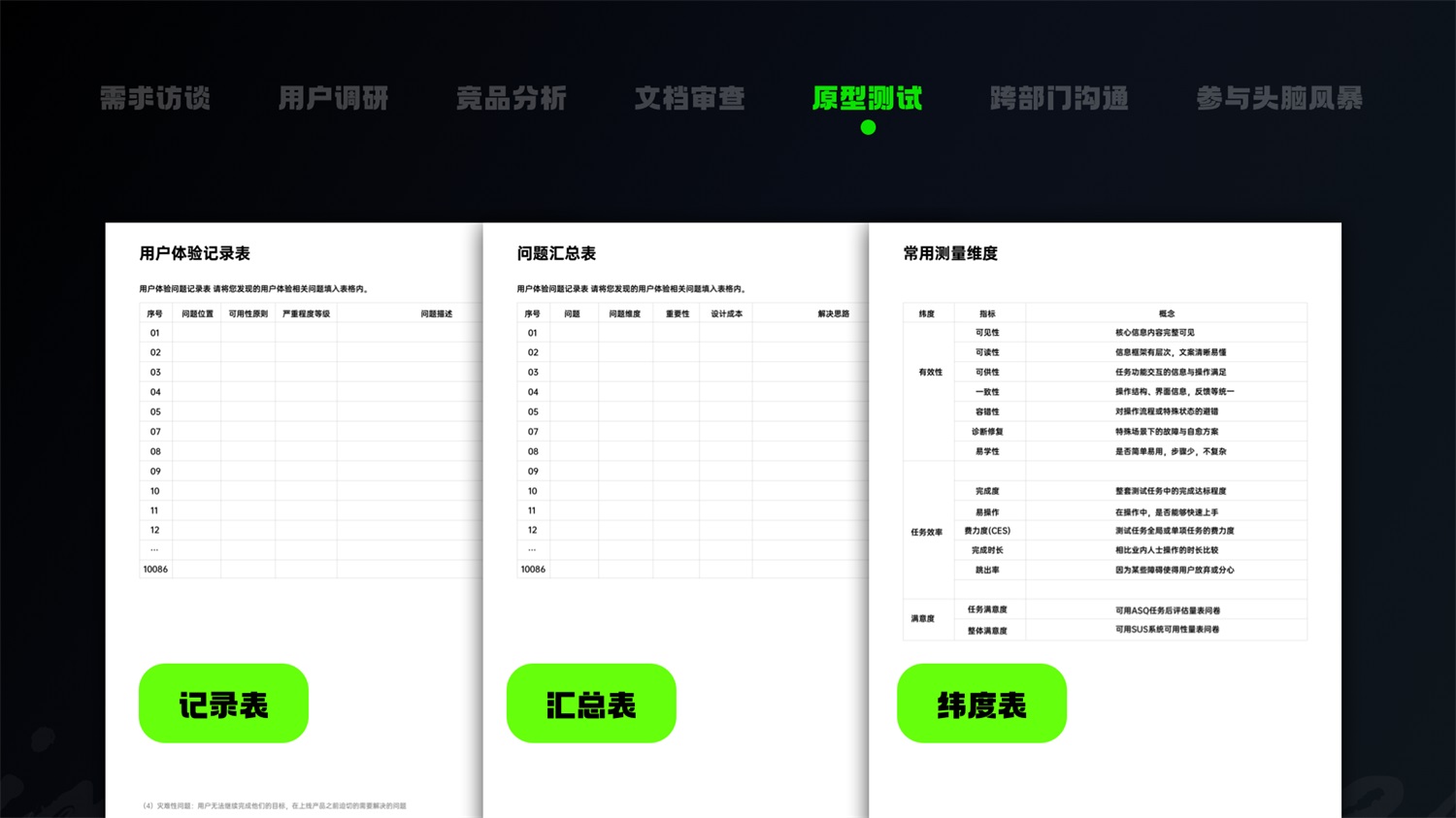 學(xué)會5W1H，兩倍提升過稿率！