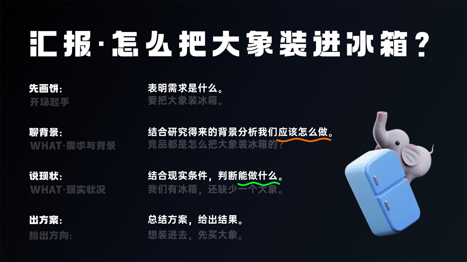 學(xué)會5W1H，兩倍提升過稿率！