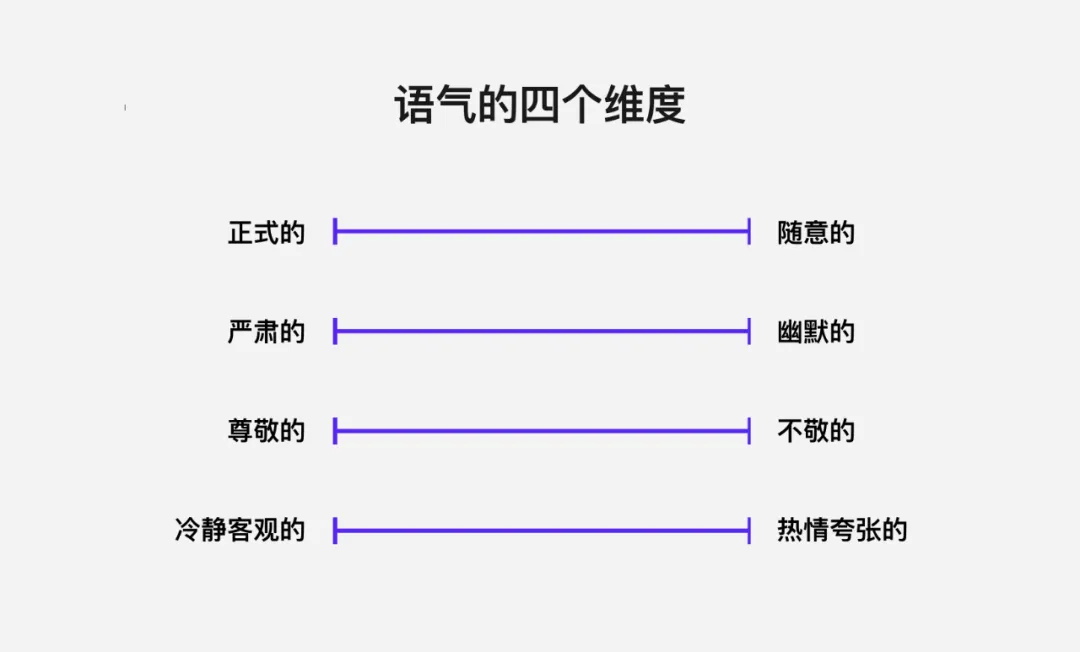 這4個(gè)語(yǔ)氣設(shè)計(jì)維度，寫交互文案務(wù)必用上！