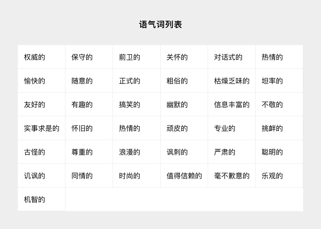 這4個(gè)語(yǔ)氣設(shè)計(jì)維度，寫交互文案務(wù)必用上！