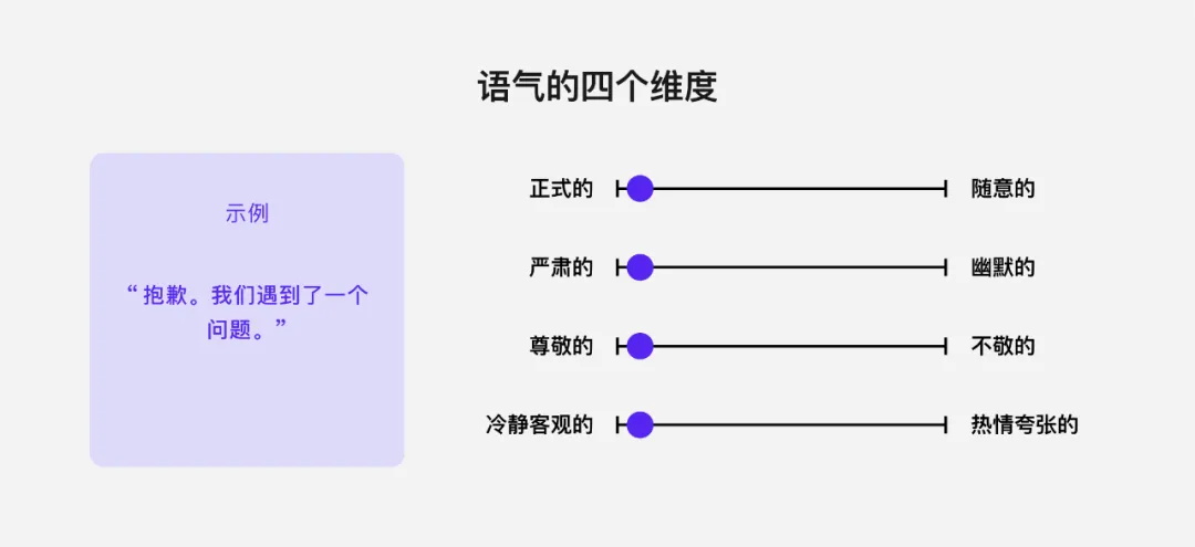 這4個(gè)語(yǔ)氣設(shè)計(jì)維度，寫交互文案務(wù)必用上！