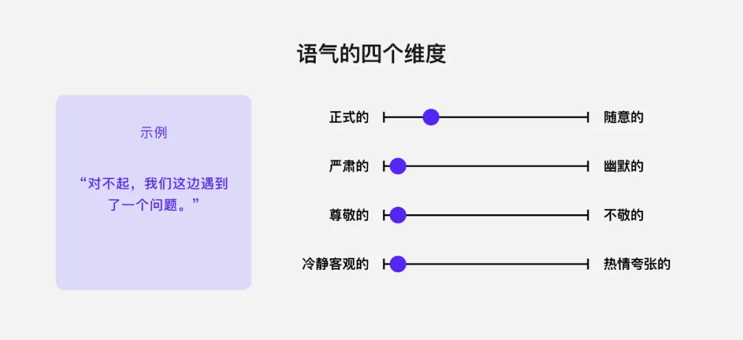 這4個(gè)語(yǔ)氣設(shè)計(jì)維度，寫交互文案務(wù)必用上！