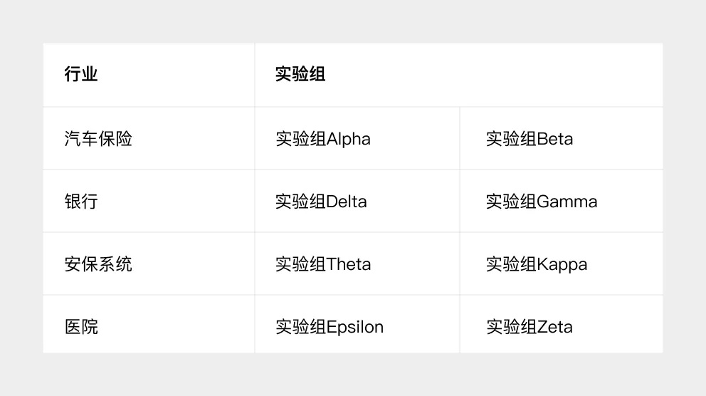 這4個(gè)語(yǔ)氣設(shè)計(jì)維度，寫交互文案務(wù)必用上！