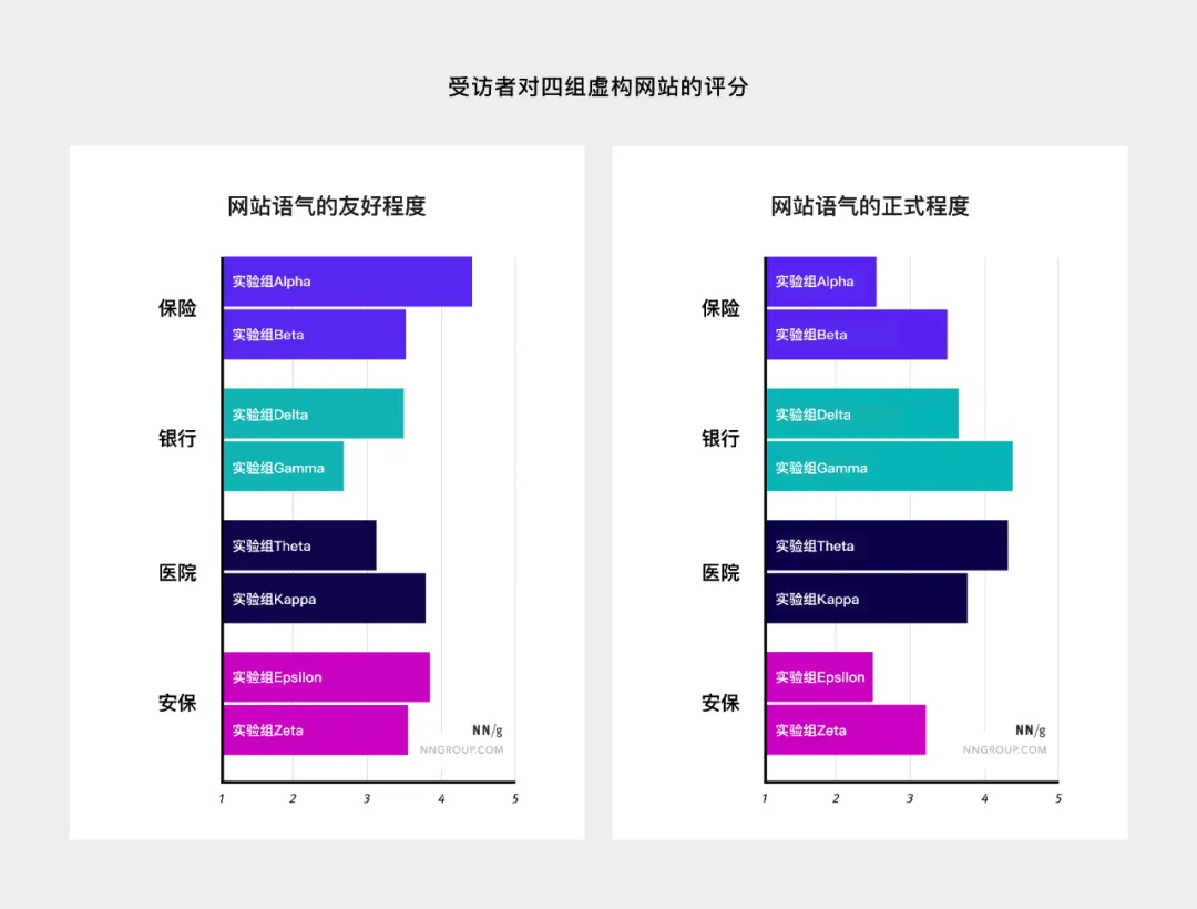 這4個(gè)語(yǔ)氣設(shè)計(jì)維度，寫交互文案務(wù)必用上！