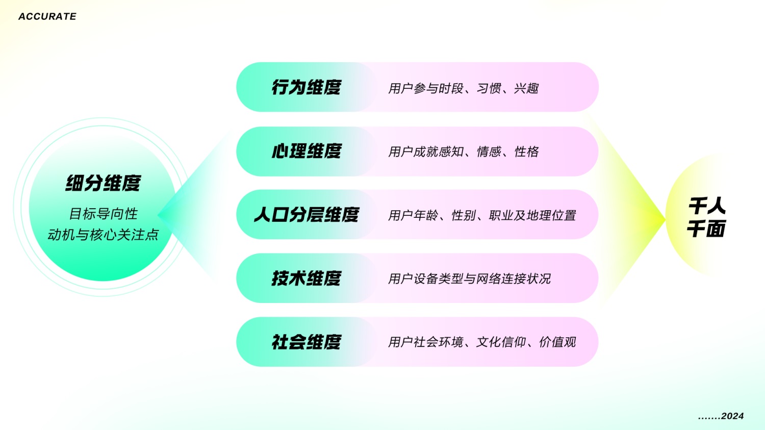 太強(qiáng)了！大廠的運(yùn)營玩法和視覺設(shè)計(jì)這么精細(xì)！