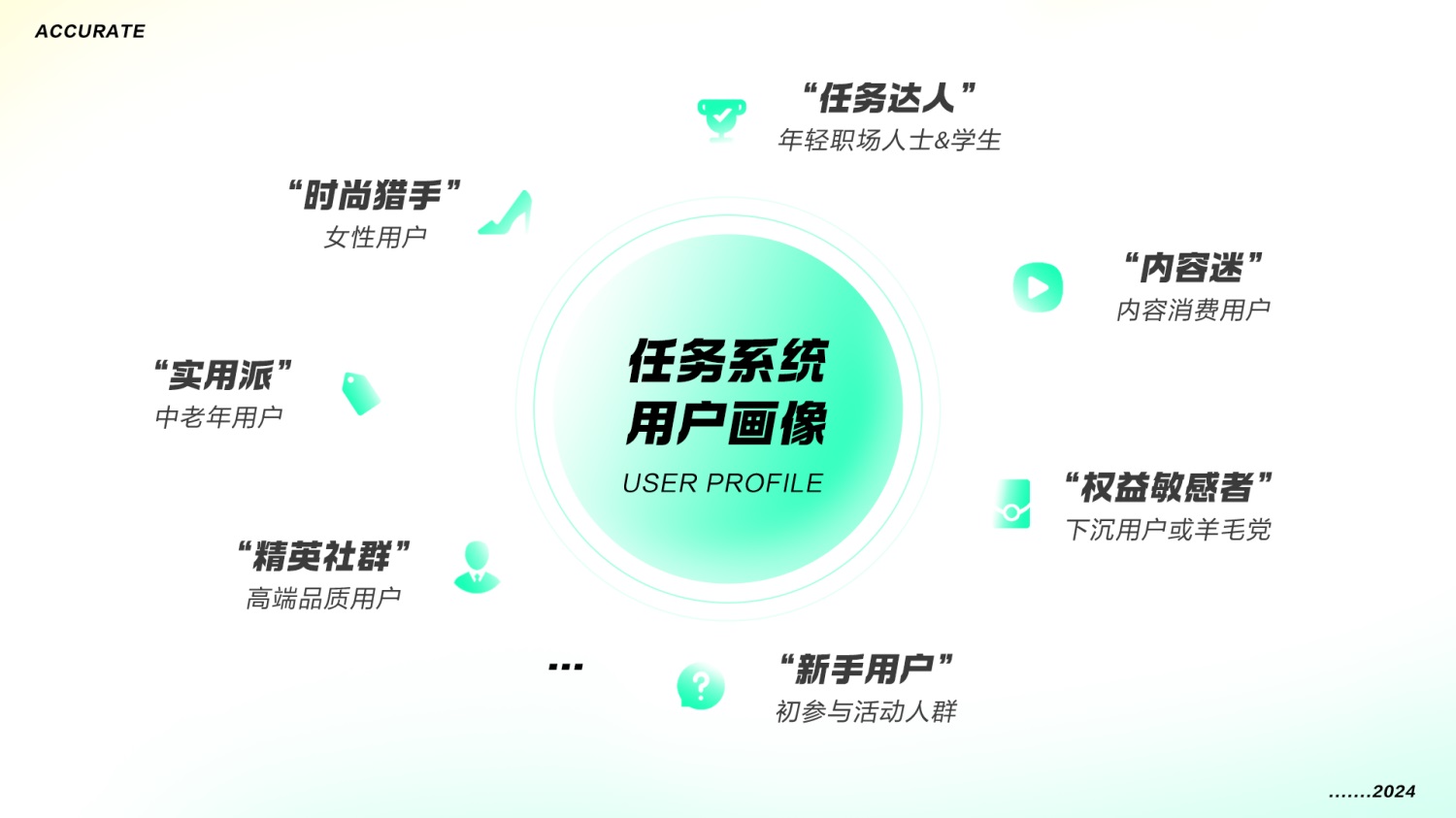 太強(qiáng)了！大廠的運(yùn)營玩法和視覺設(shè)計(jì)這么精細(xì)！