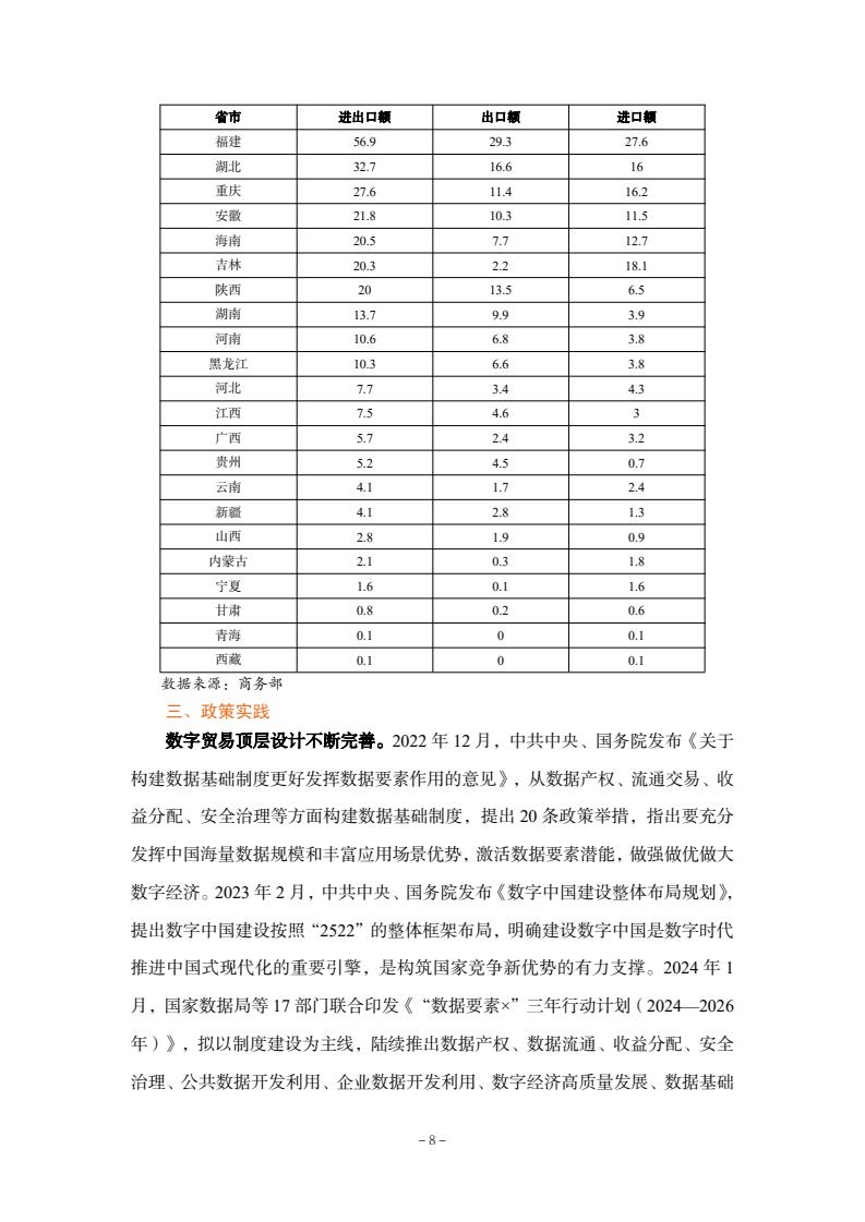 2024年中國數(shù)字貿(mào)易發(fā)展報告(圖10)