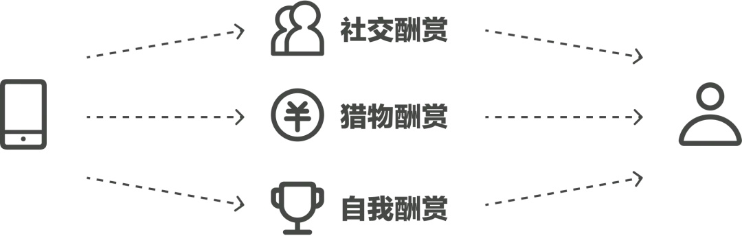 為什么刷手機停不下來？4個章節(jié)帶你了解「上癮模型」