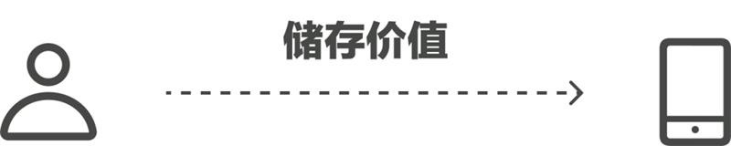 為什么刷手機停不下來？4個章節(jié)帶你了解「上癮模型」