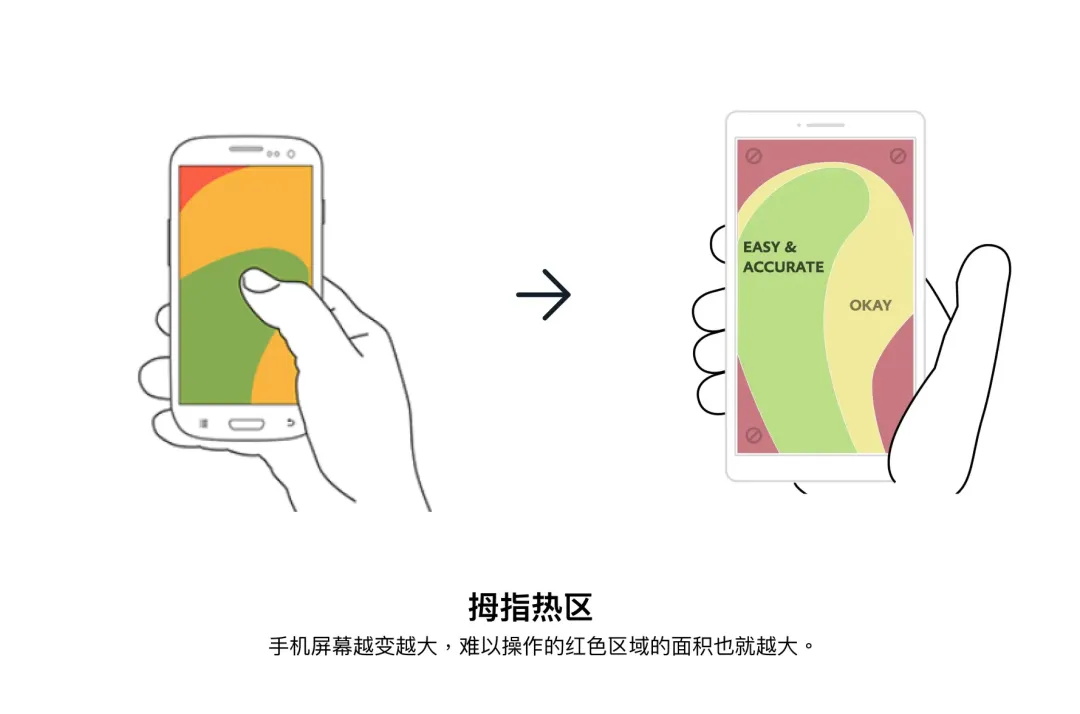 用一篇文章，帶你了解搜索框的設(shè)計(jì)發(fā)展史