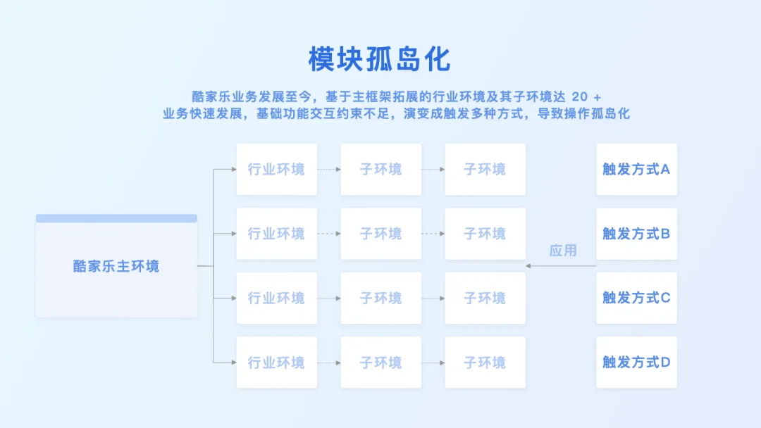 3D設(shè)計(jì)工具如何做好觸發(fā)設(shè)計(jì)？大廠高手總結(jié)了7條原則！
