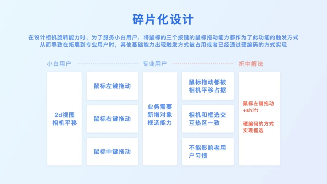 3D設(shè)計(jì)工具如何做好觸發(fā)設(shè)計(jì)？大廠高手總結(jié)了7條原則！