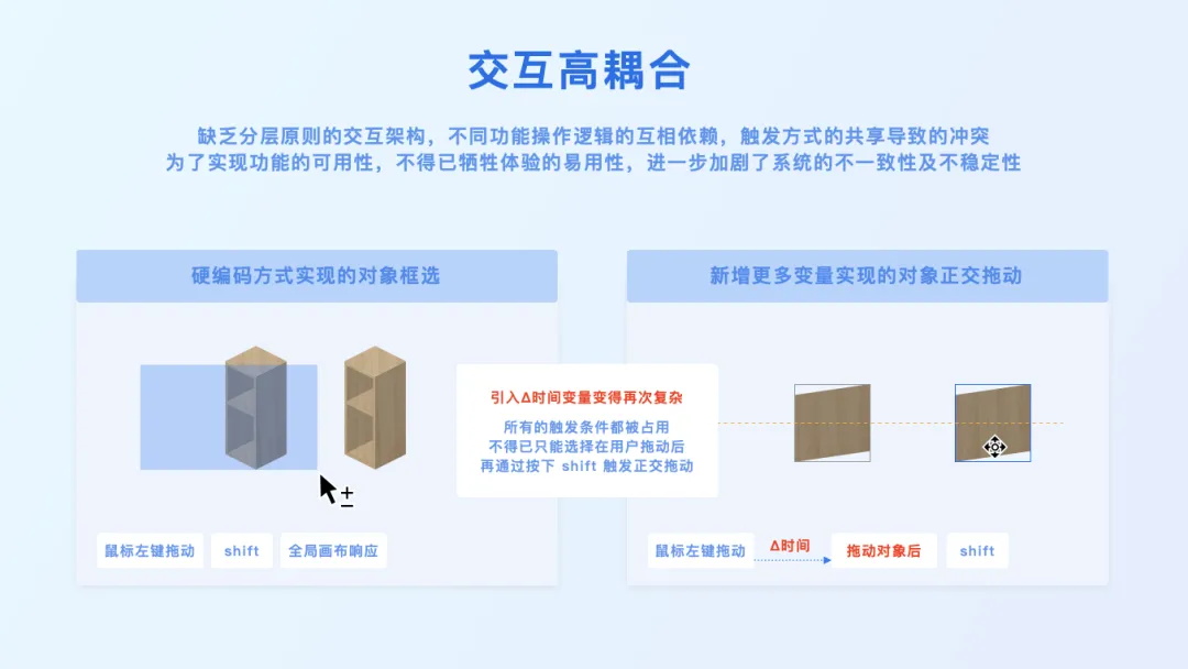 3D設(shè)計(jì)工具如何做好觸發(fā)設(shè)計(jì)？大廠高手總結(jié)了7條原則！