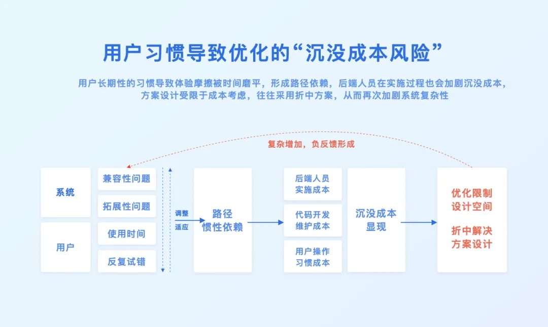 3D設(shè)計(jì)工具如何做好觸發(fā)設(shè)計(jì)？大廠高手總結(jié)了7條原則！