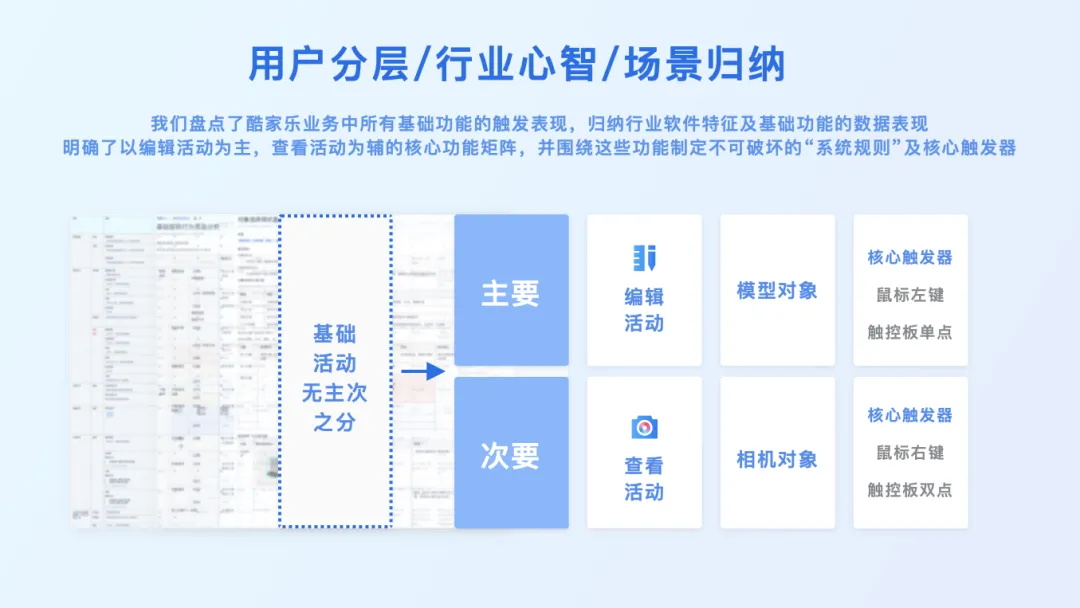 3D設(shè)計(jì)工具如何做好觸發(fā)設(shè)計(jì)？大廠高手總結(jié)了7條原則！
