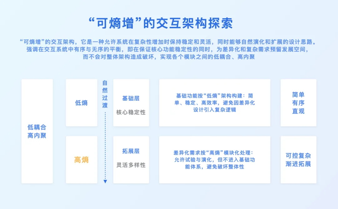 3D設(shè)計(jì)工具如何做好觸發(fā)設(shè)計(jì)？大廠高手總結(jié)了7條原則！