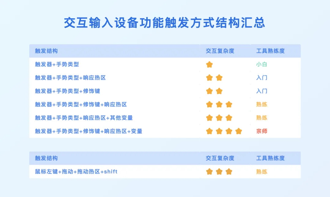 3D設(shè)計(jì)工具如何做好觸發(fā)設(shè)計(jì)？大廠高手總結(jié)了7條原則！