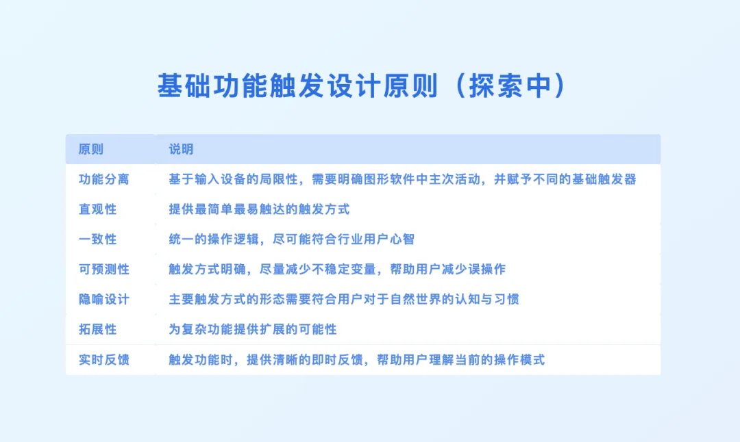 3D設(shè)計(jì)工具如何做好觸發(fā)設(shè)計(jì)？大廠高手總結(jié)了7條原則！