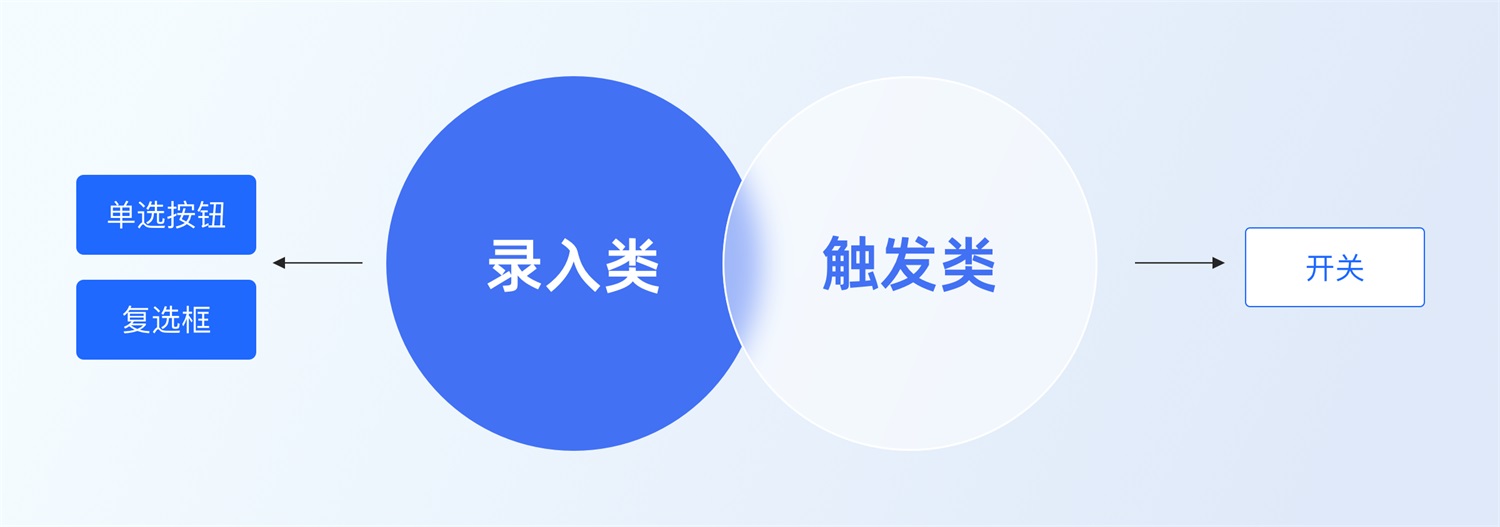 三大章節(jié)深度分析！幫你完整掌握「選擇控件」設(shè)計