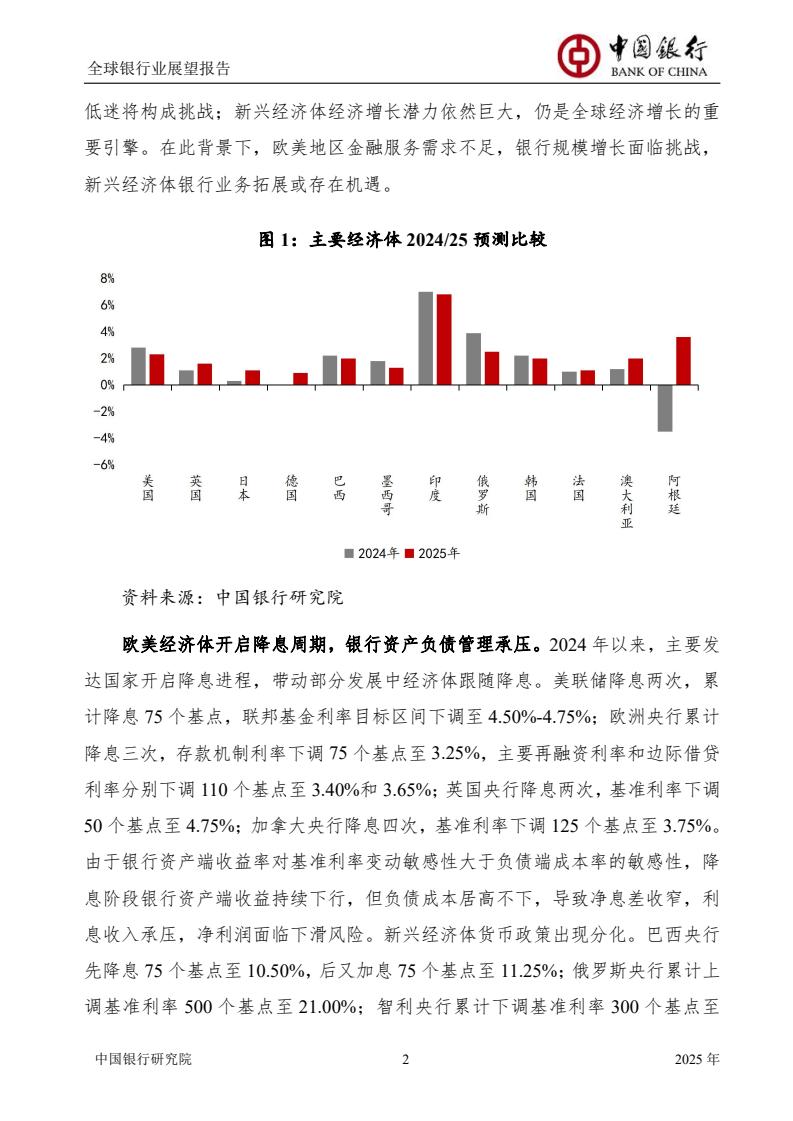 2025全球銀行業(yè)展望報(bào)告（圖4）