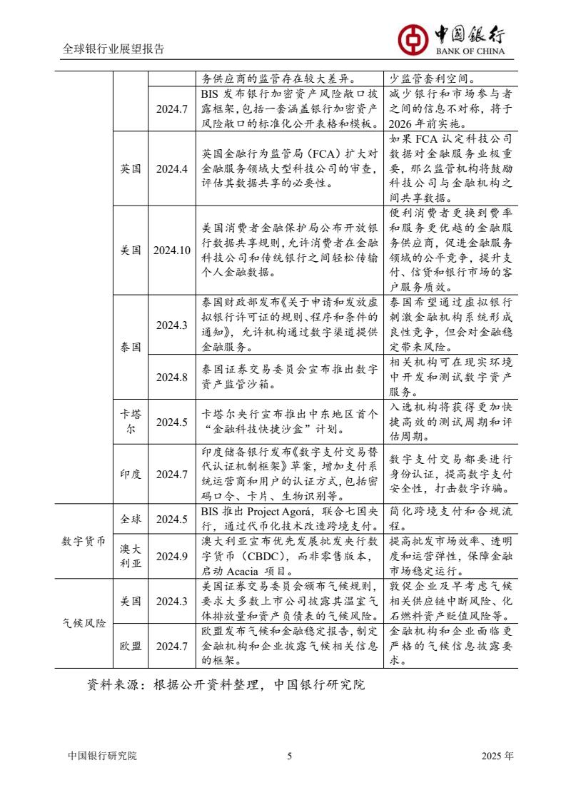 2025全球銀行業(yè)展望報(bào)告（圖7）