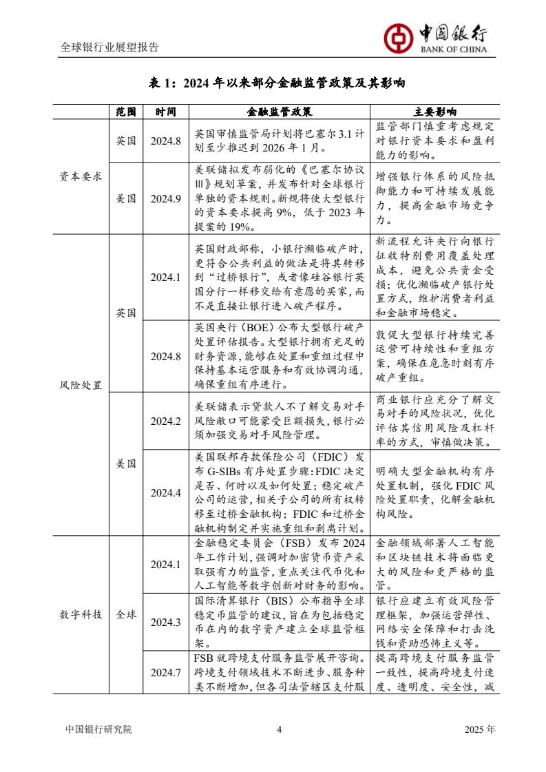 2025全球銀行業(yè)展望報(bào)告（圖6）