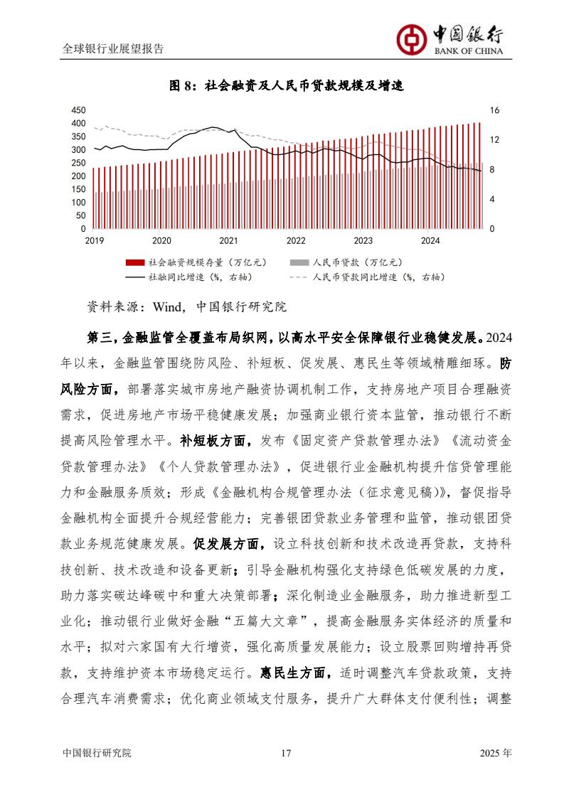 2025全球銀行業(yè)展望報(bào)告（圖19）