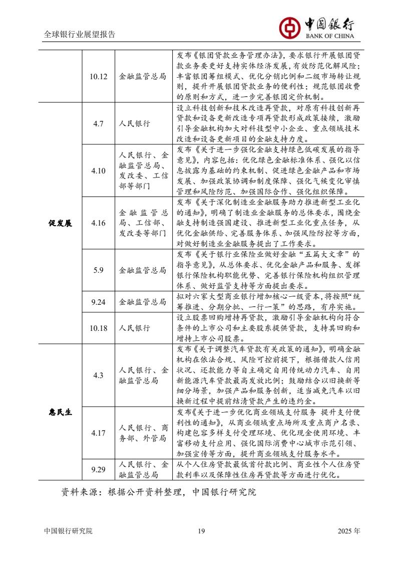 2025全球銀行業(yè)展望報(bào)告（圖21）