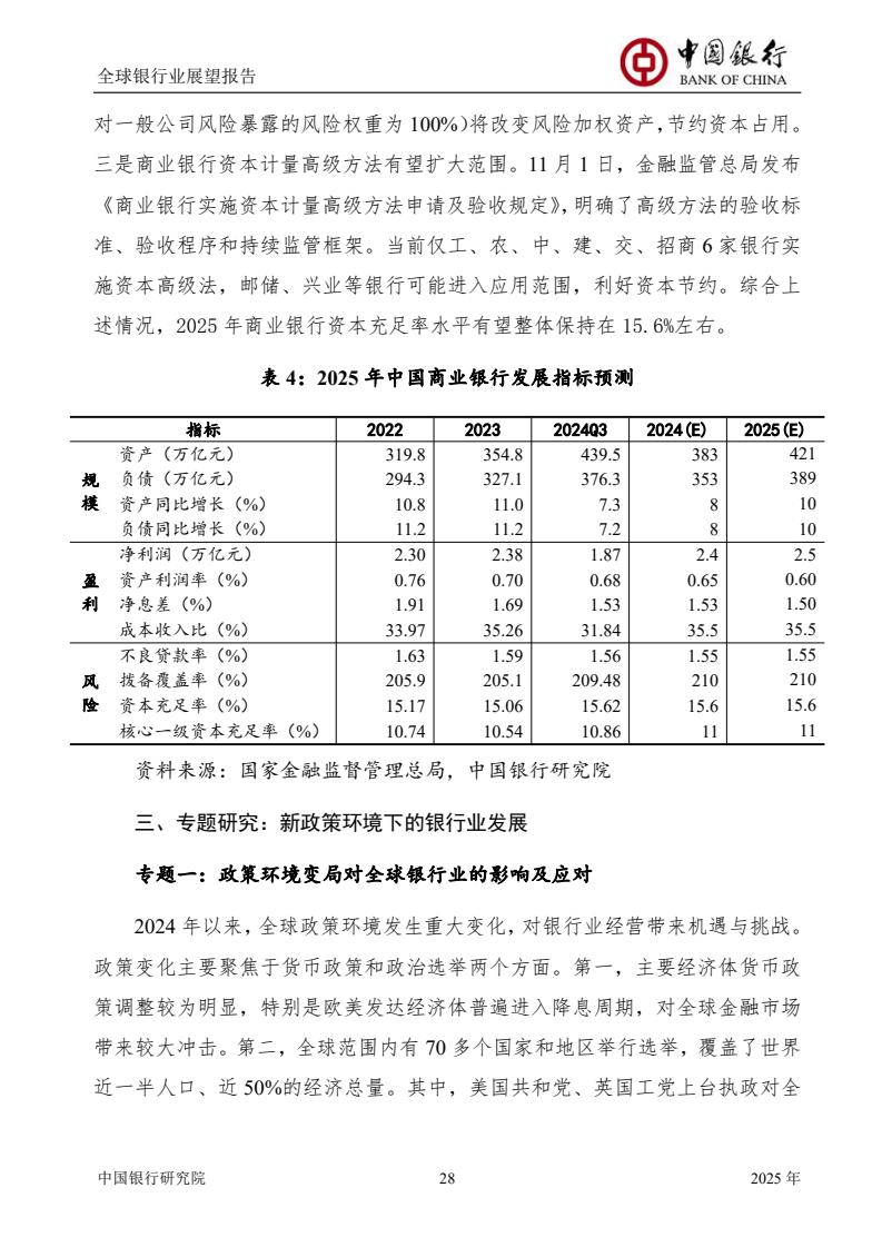 2025全球銀行業(yè)展望報(bào)告（圖30）