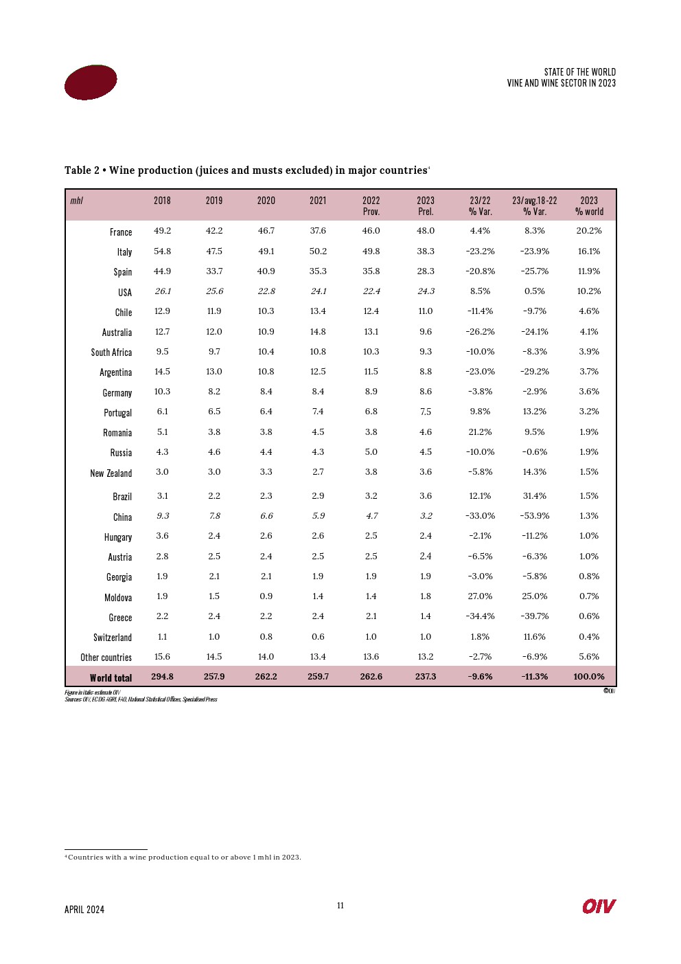 2023年世界葡萄酒行業(yè)報(bào)告(圖11)