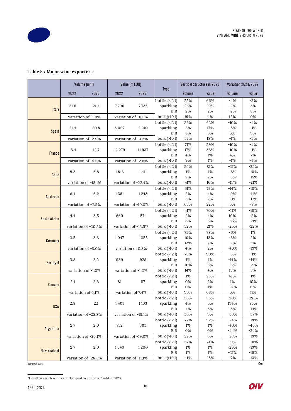 2023年世界葡萄酒行業(yè)報(bào)告(圖18)