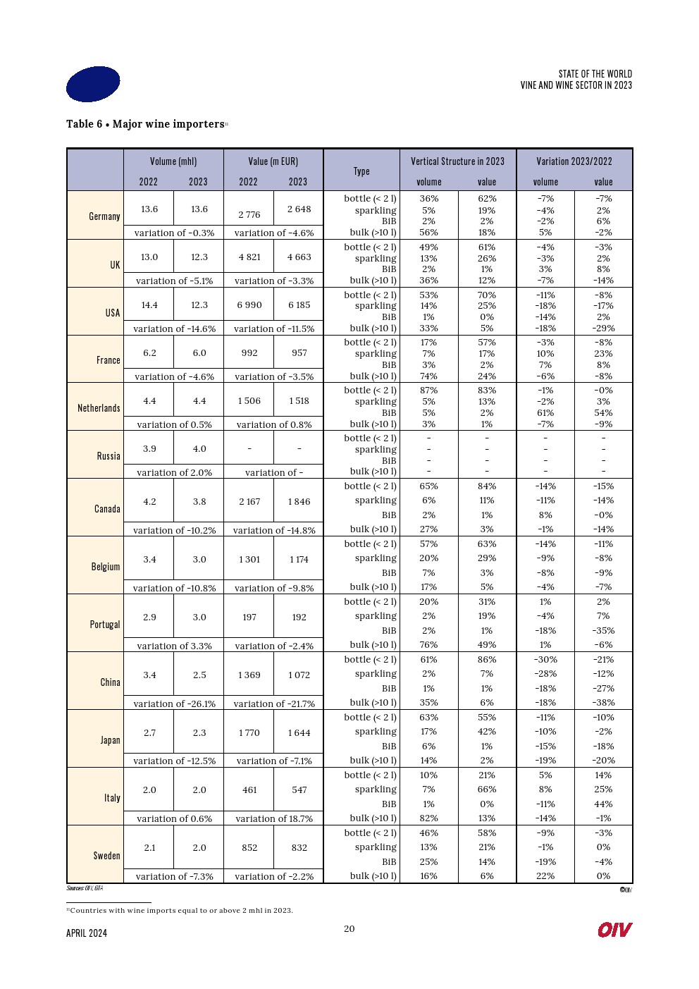 2023年世界葡萄酒行業(yè)報(bào)告(圖20)