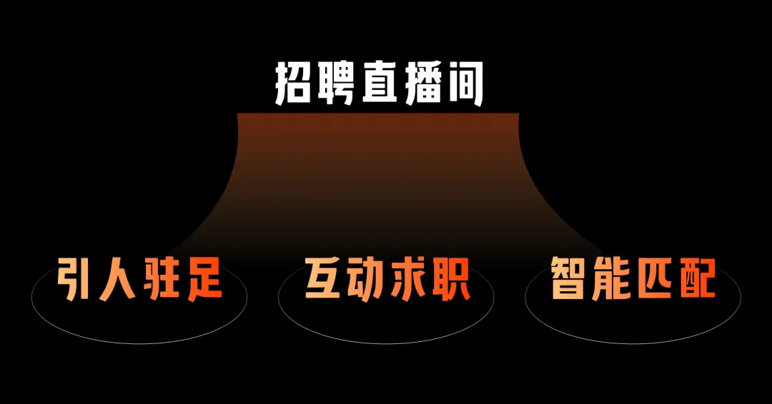 大廠出品！3個步驟設(shè)計吸睛直播間