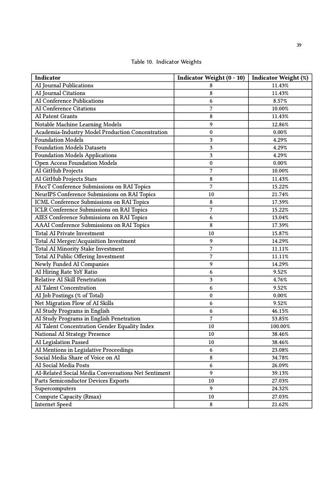 2024年全球人工智能實力排行榜（圖38）