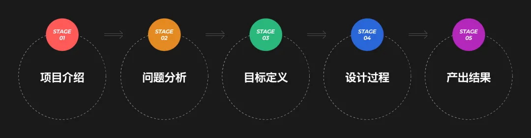 如何順利通過設(shè)計評審？總監(jiān)級干貨來了！