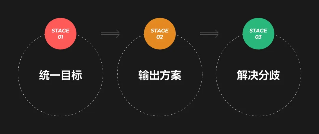 如何順利通過設(shè)計評審？總監(jiān)級干貨來了！