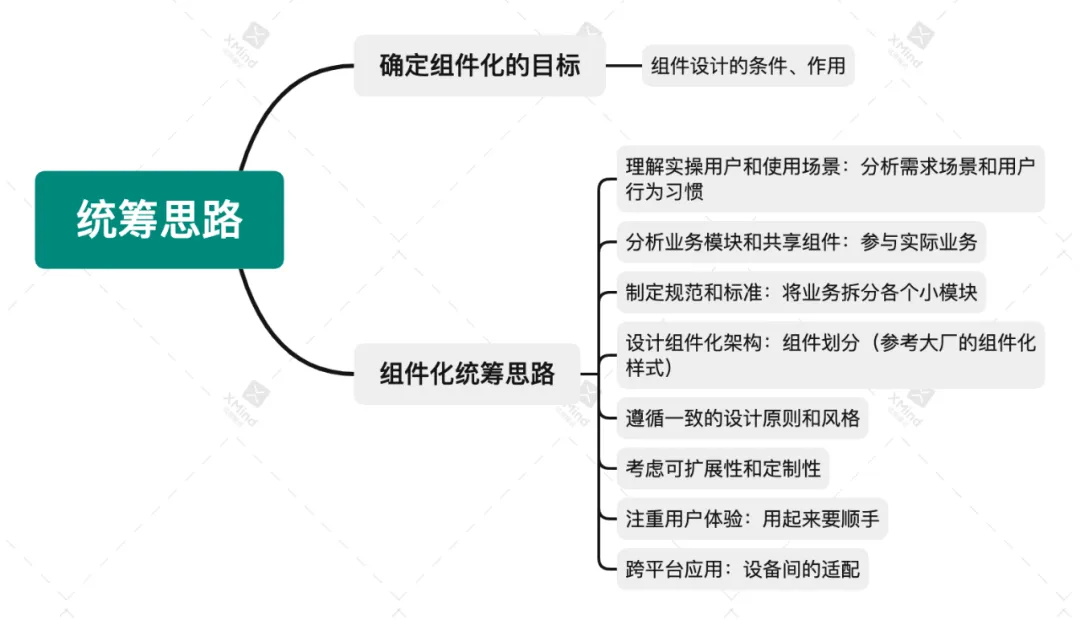 這8個步驟，讓你快速掌握B端組件化設(shè)計的統(tǒng)籌思路