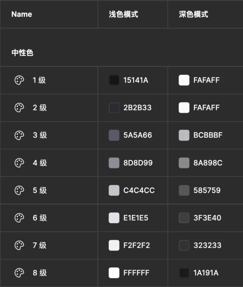 如何做好深色模式設(shè)計(jì)體驗(yàn)？方法+實(shí)戰(zhàn)案例幫你學(xué)會(huì)！