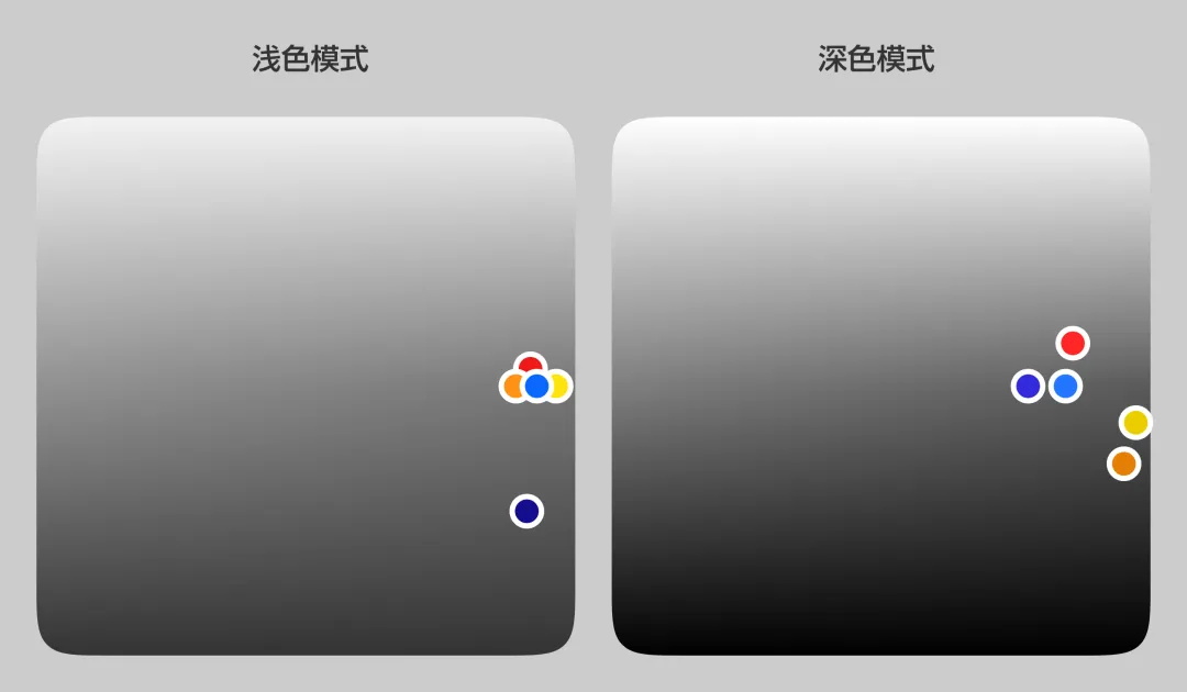如何做好深色模式設(shè)計(jì)體驗(yàn)？方法+實(shí)戰(zhàn)案例幫你學(xué)會(huì)！