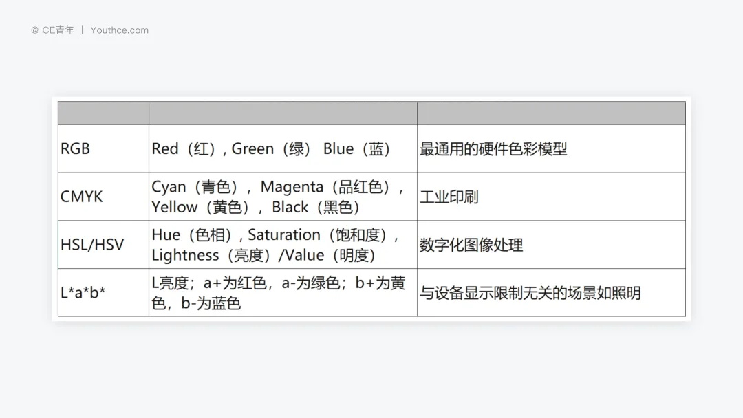 配色指南系列！四大章節(jié)幫你理解色彩空間理論
