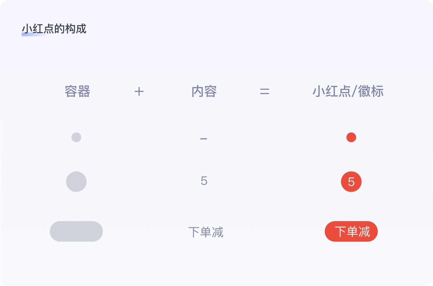 保姆級(jí)教程！全面系統(tǒng)的小紅點(diǎn)設(shè)計(jì)指南