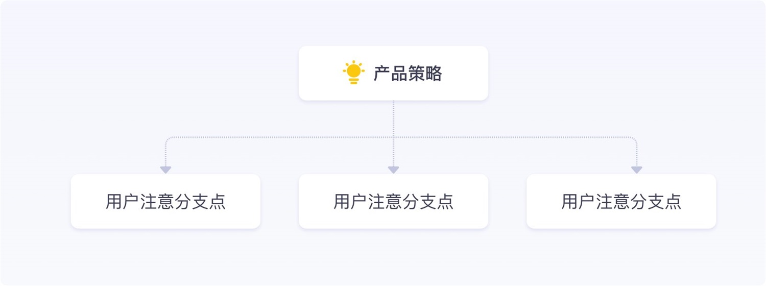 保姆級(jí)教程！全面系統(tǒng)的小紅點(diǎn)設(shè)計(jì)指南