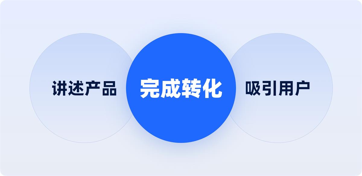 一看就會！6個章節(jié)掌握B端官網設計方法論