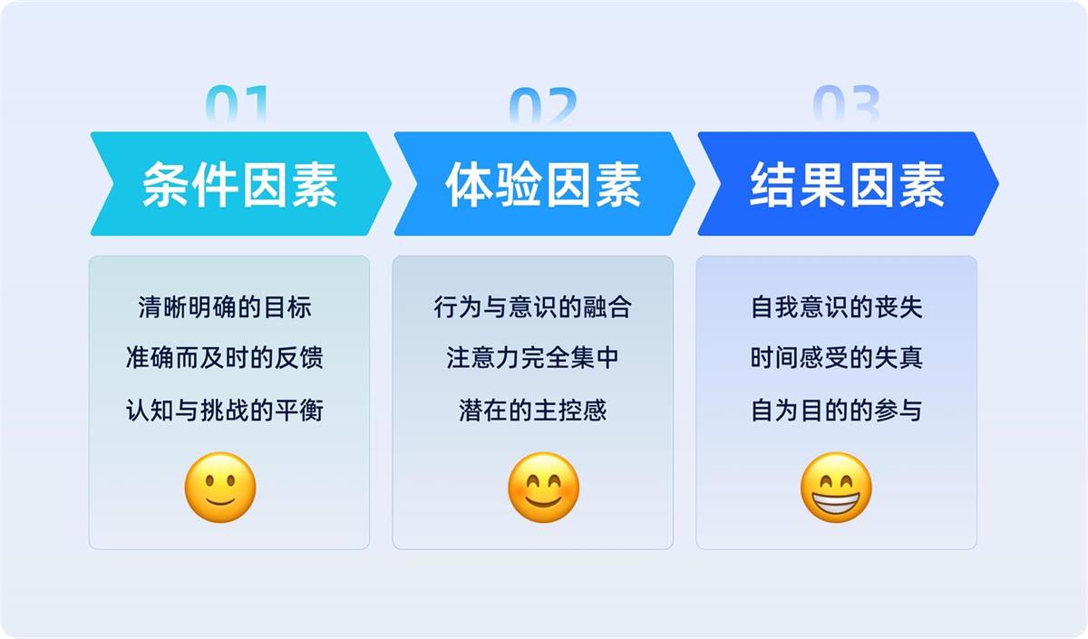 一看就會！6個章節(jié)掌握B端官網設計方法論