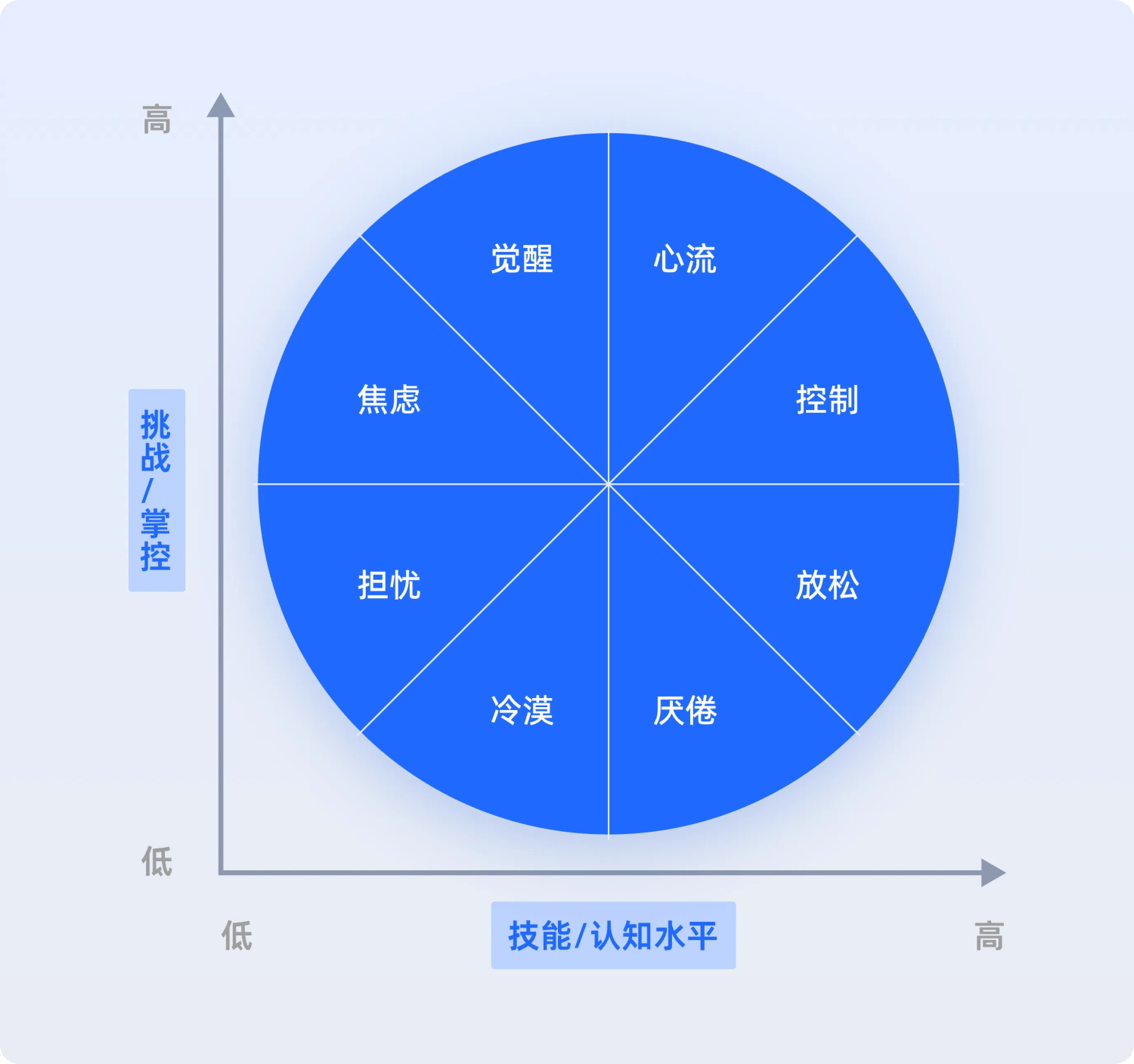 一看就會！6個章節(jié)掌握B端官網設計方法論