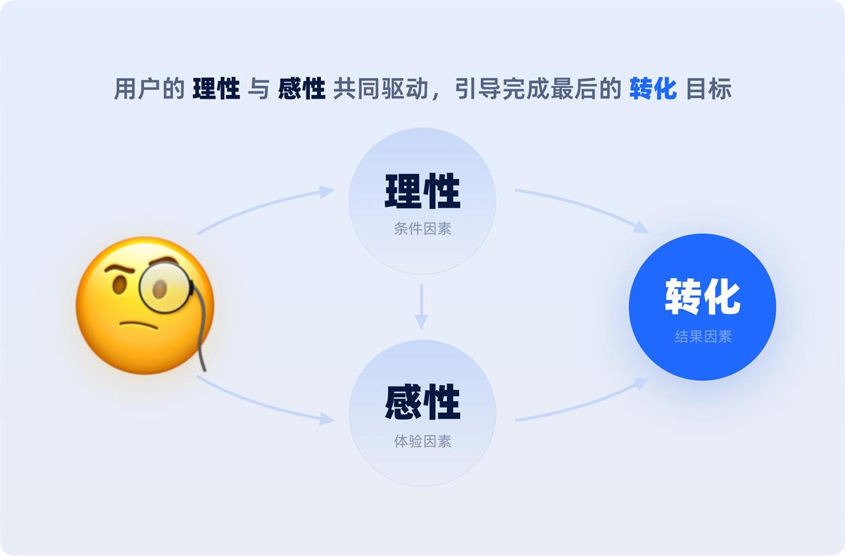 一看就會！6個章節(jié)掌握B端官網設計方法論